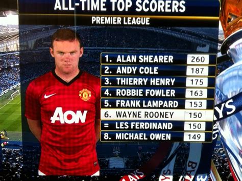 premier league top scorers all time wiki
